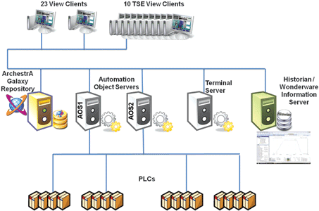 System architecture.